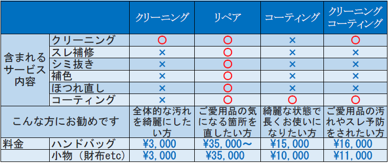 用途別価格表.png