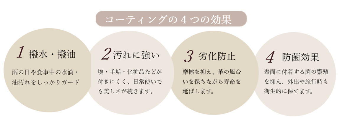 コーティング効果