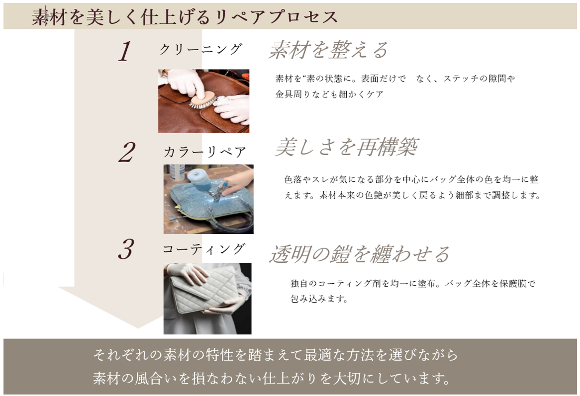 リペアプロセス